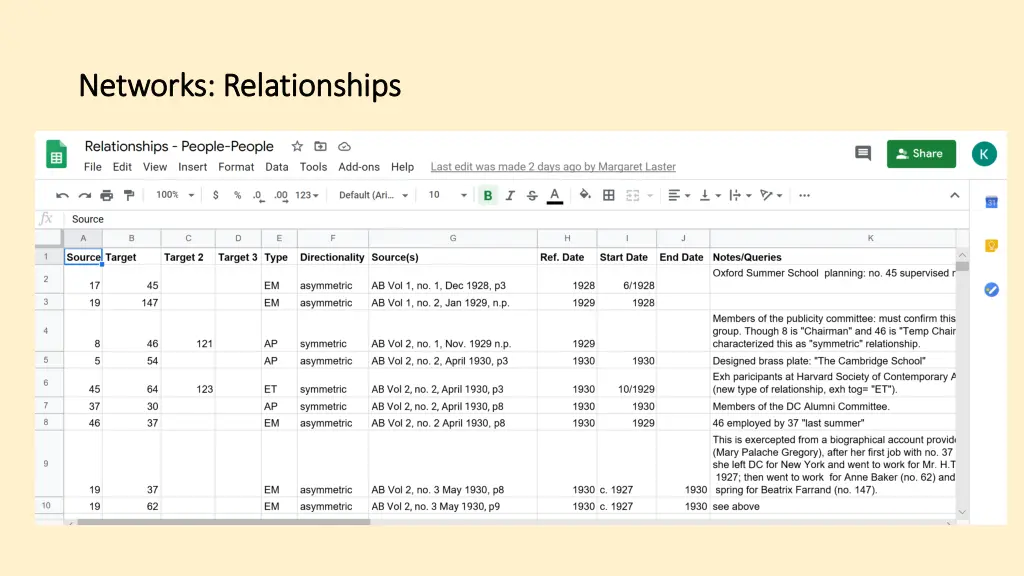 networks relationships networks relationships