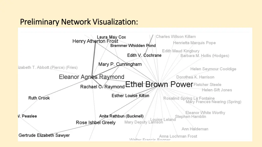 preliminary network visualization preliminary