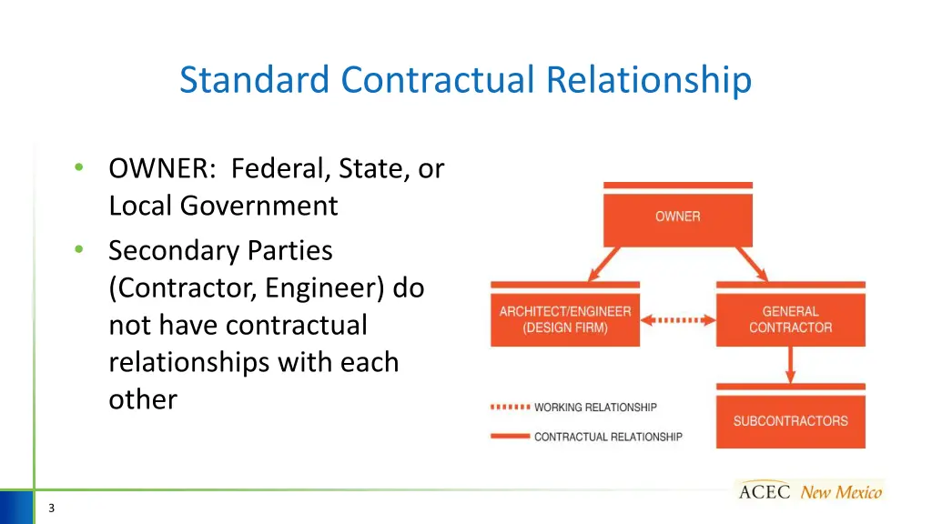 standard contractual relationship