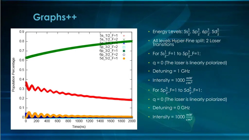 graphs 1