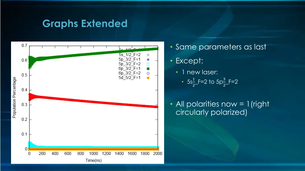 graphs extended