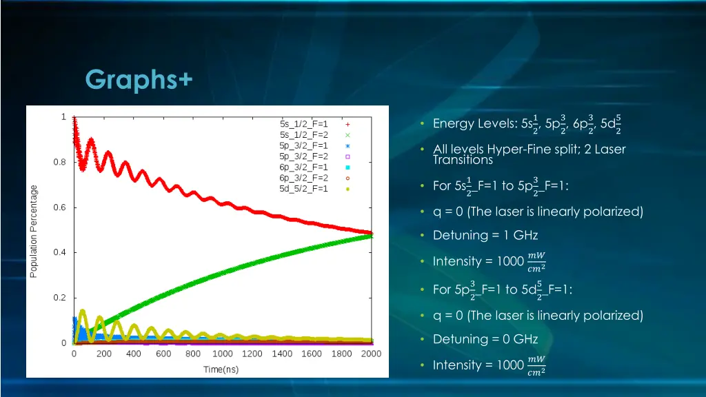 graphs