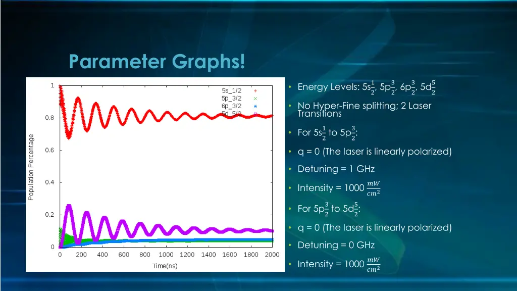 parameter graphs