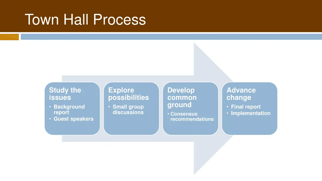 town hall process