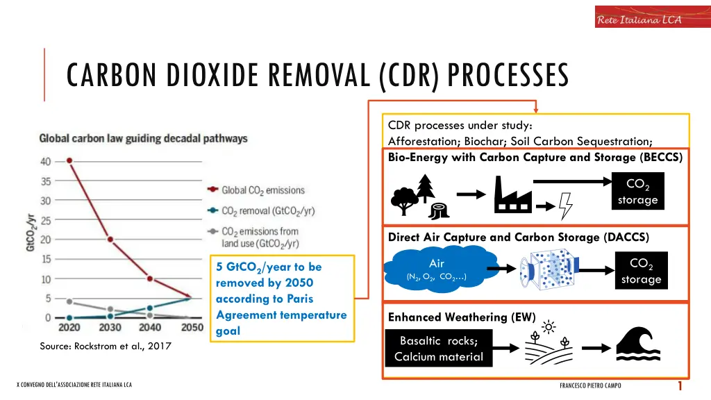carbon dioxide removal cdr processes
