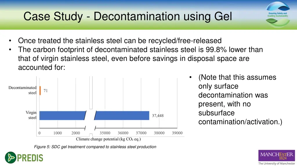 case study decontamination using gel 1