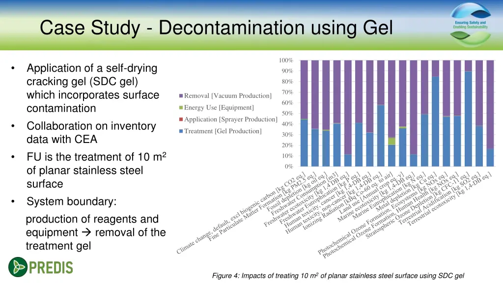 case study decontamination using gel
