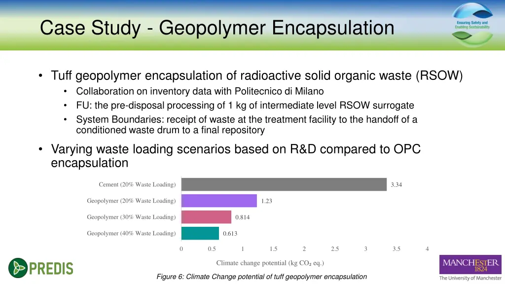 case study geopolymer encapsulation