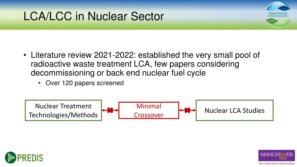 lca lcc in nuclear sector