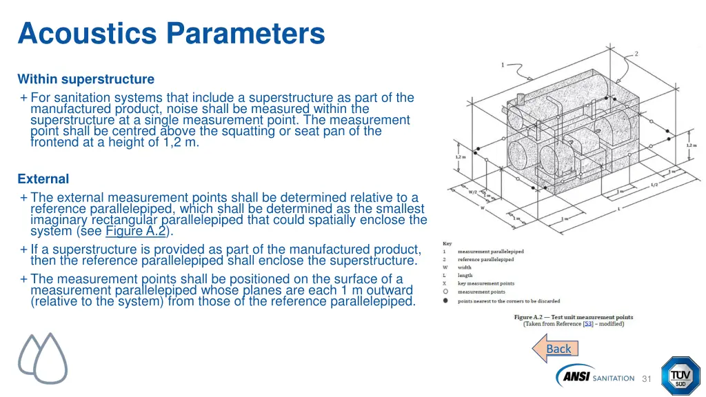 acoustics parameters 1