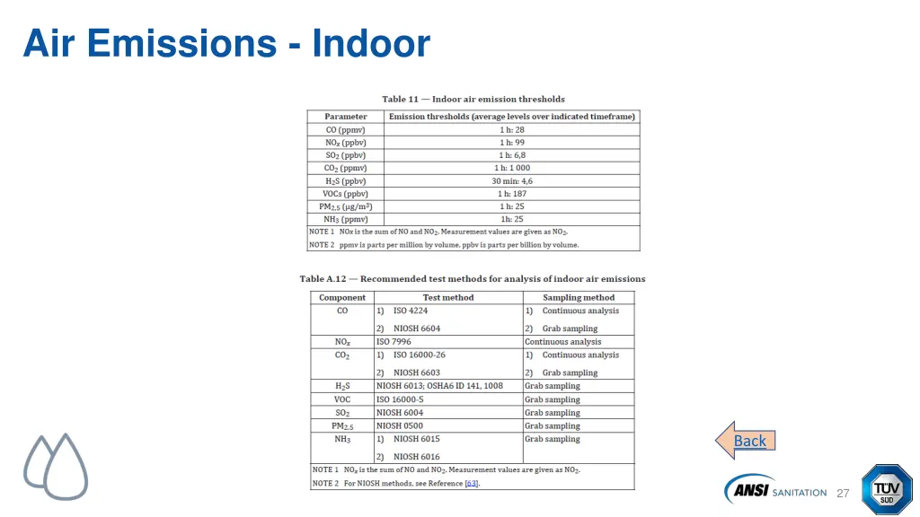 air emissions indoor