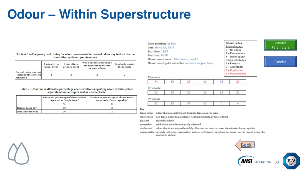 odour within superstructure
