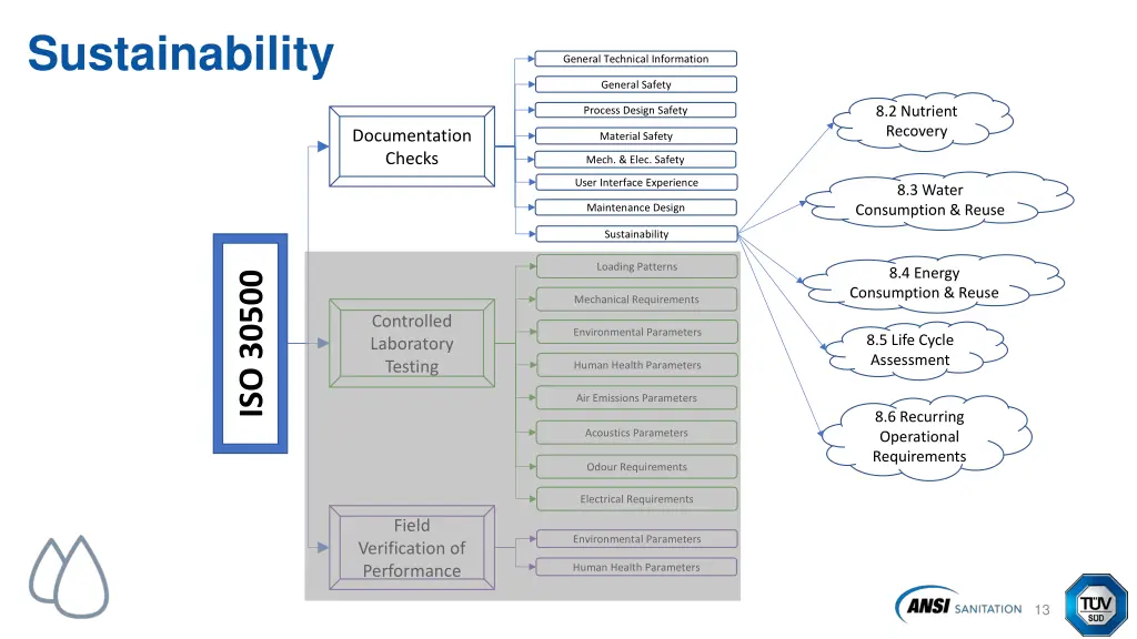 sustainability