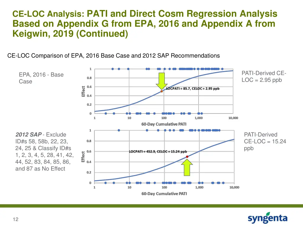 ce loc analysis pati and direct cosm regression 1