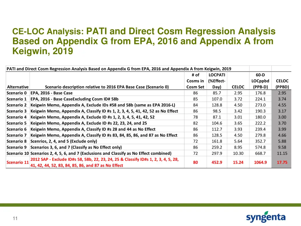 ce loc analysis pati and direct cosm regression