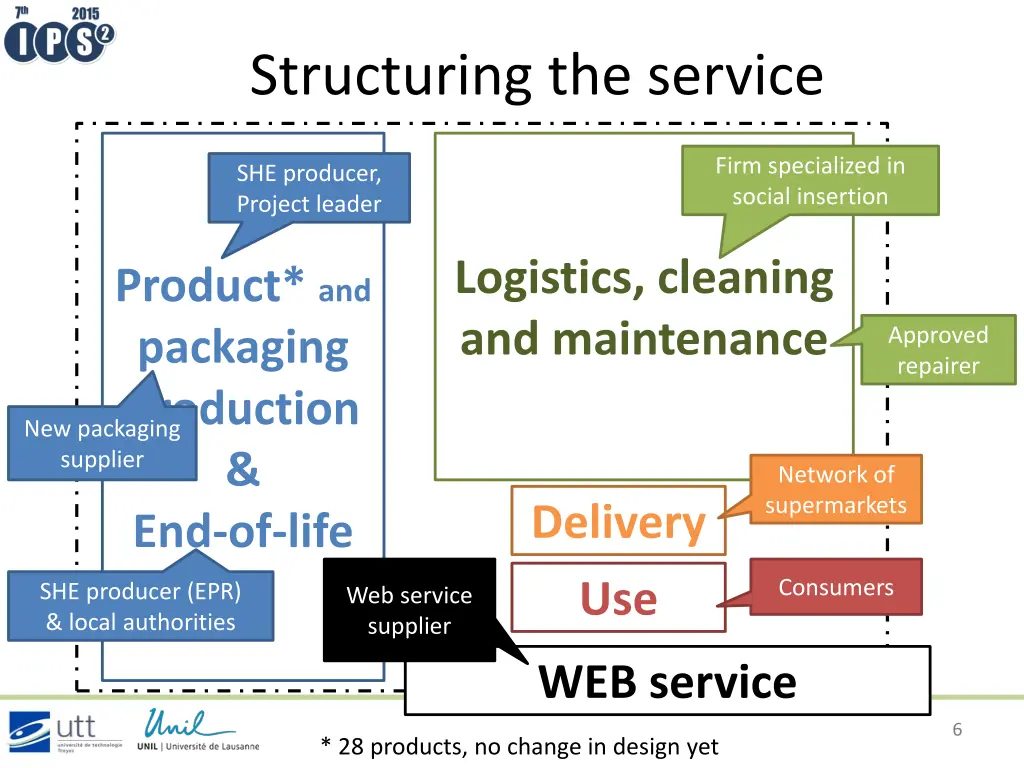 structuring the service 1