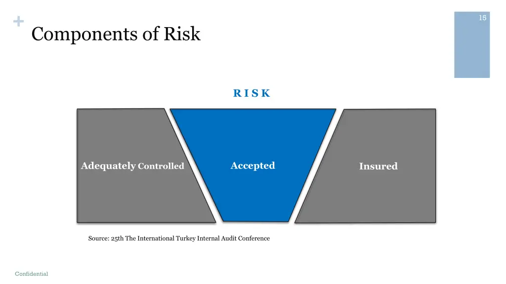 components of risk