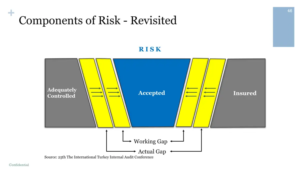 components of risk revisited