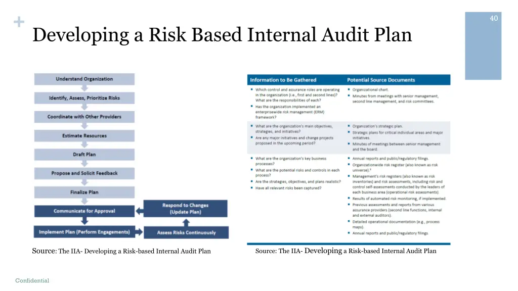 developing a risk based internal audit plan