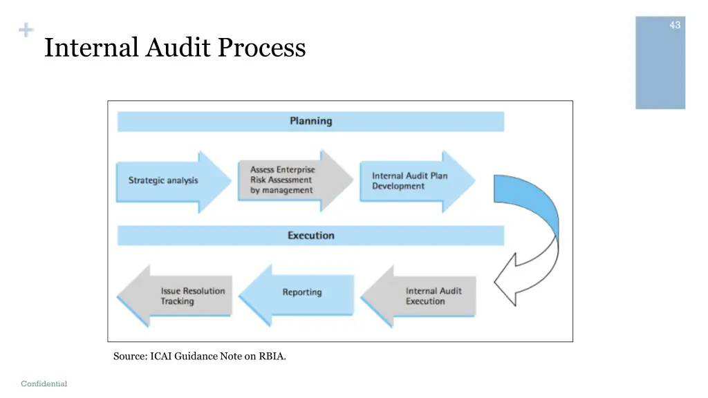 internal audit process