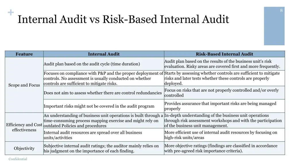 internal audit vs risk based internal audit