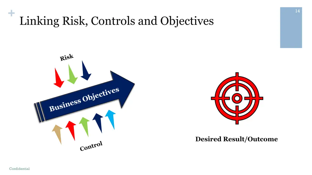 linking risk controls and objectives 2