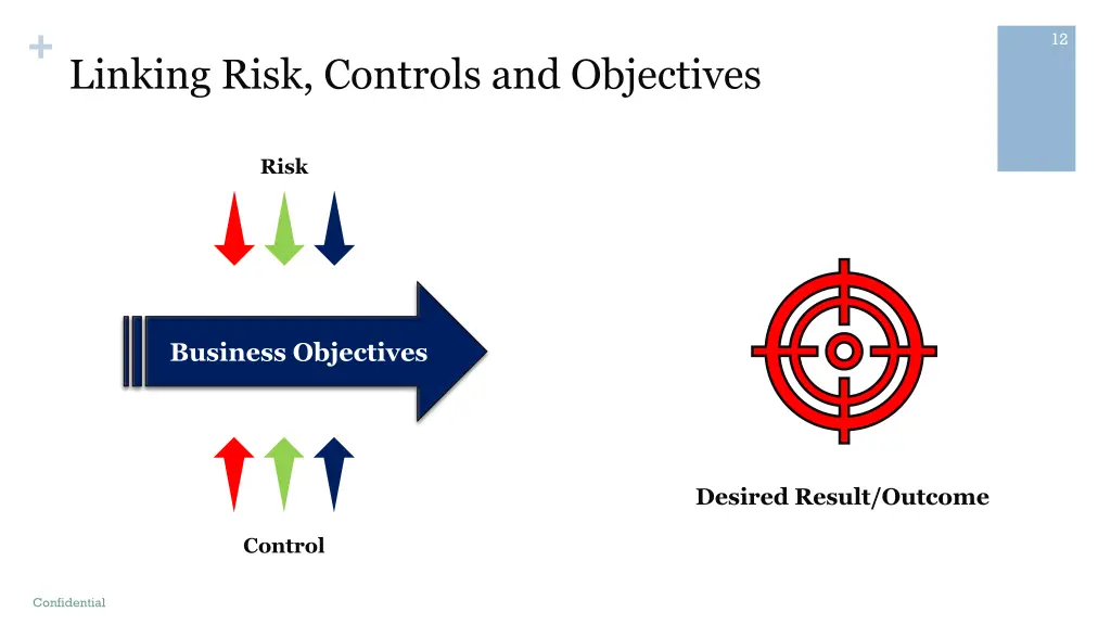 linking risk controls and objectives