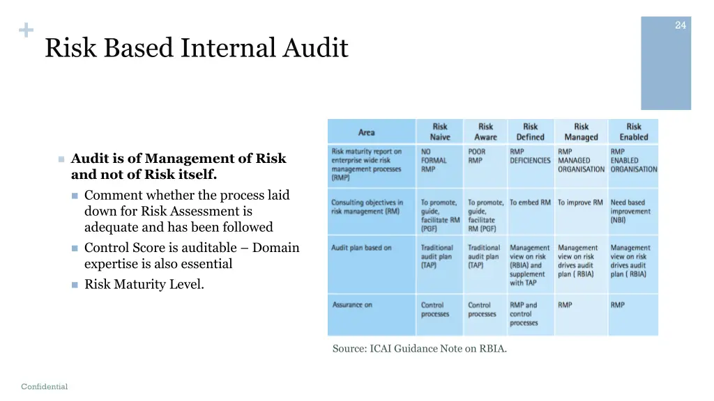 risk based internal audit