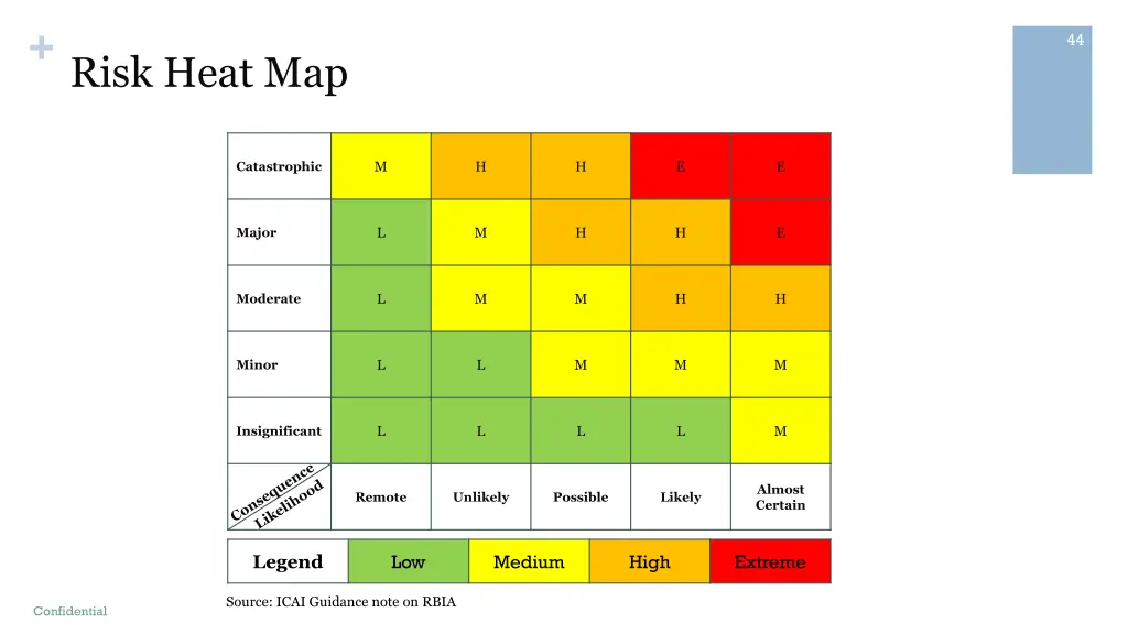 risk heat map