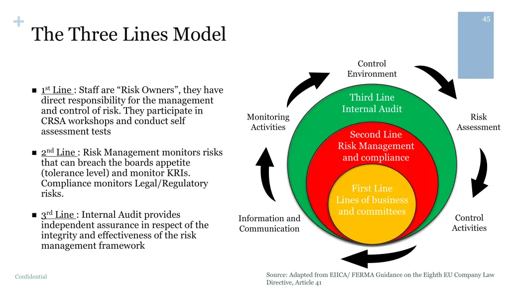 the three lines model