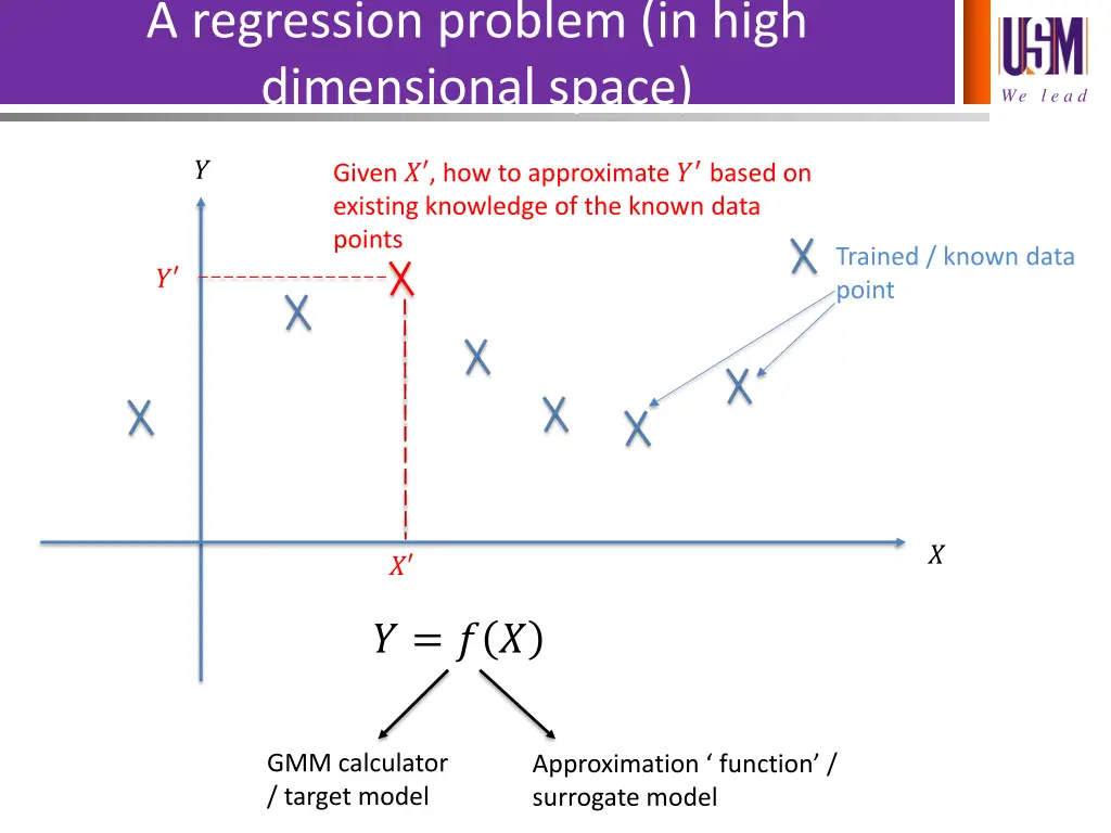 a regression problem in high dimensional space
