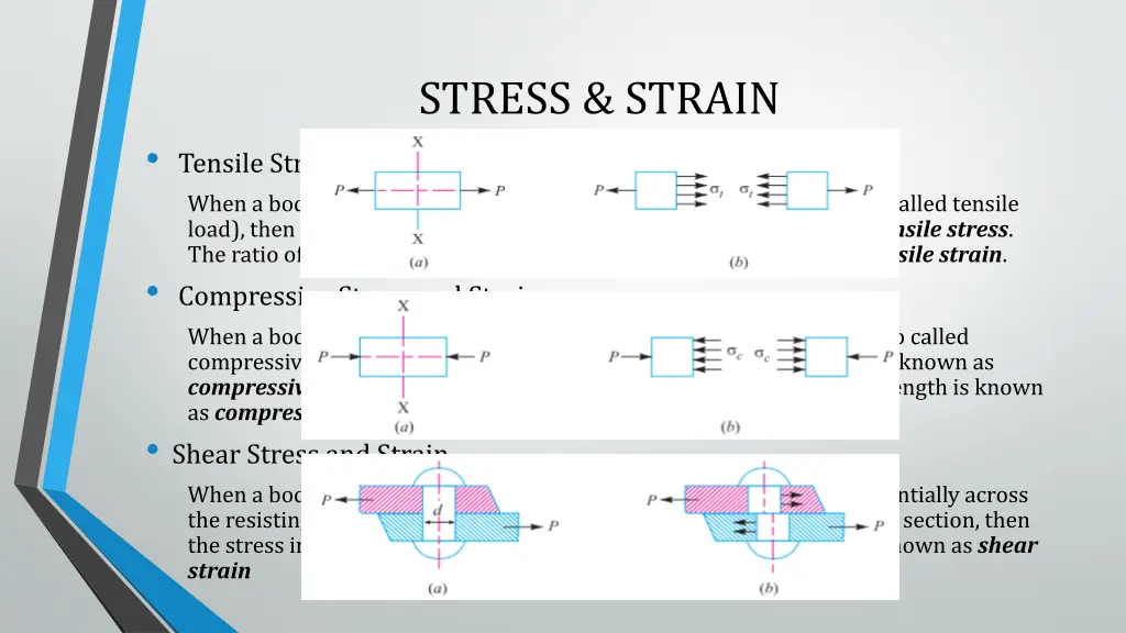 stress strain