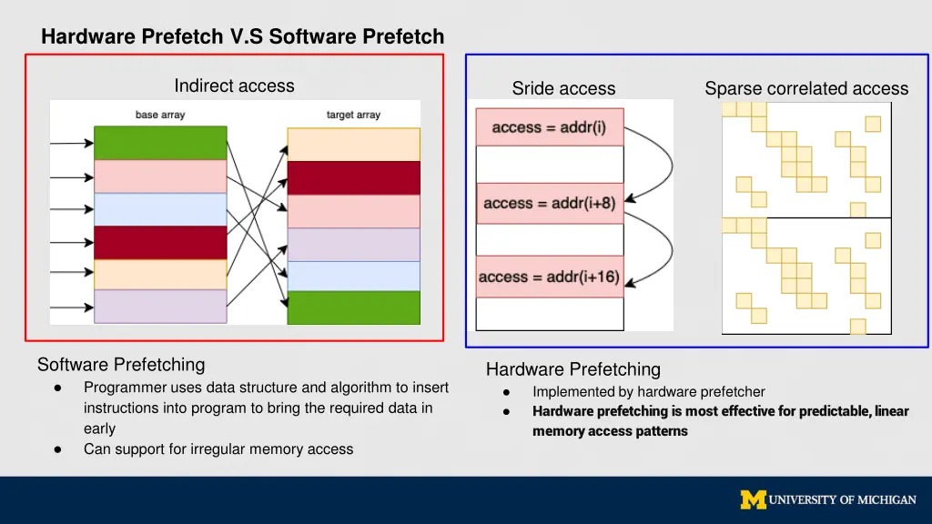 hardware prefetch v s software prefetch