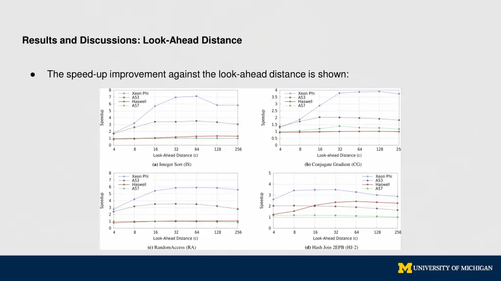 results and discussions look ahead distance