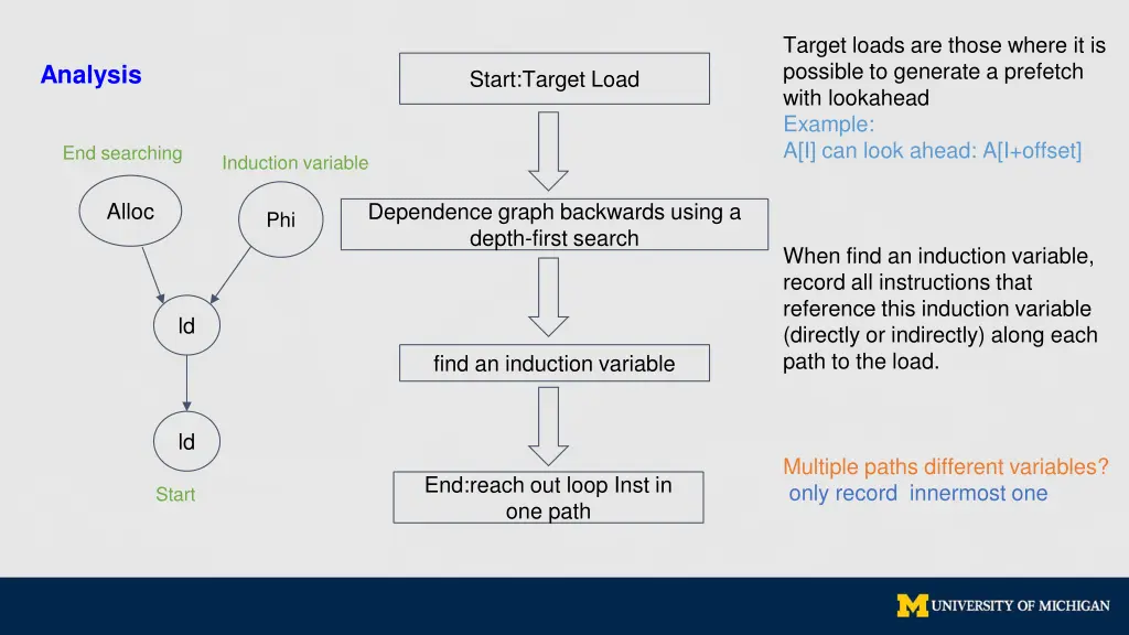 target loads are those where it is possible
