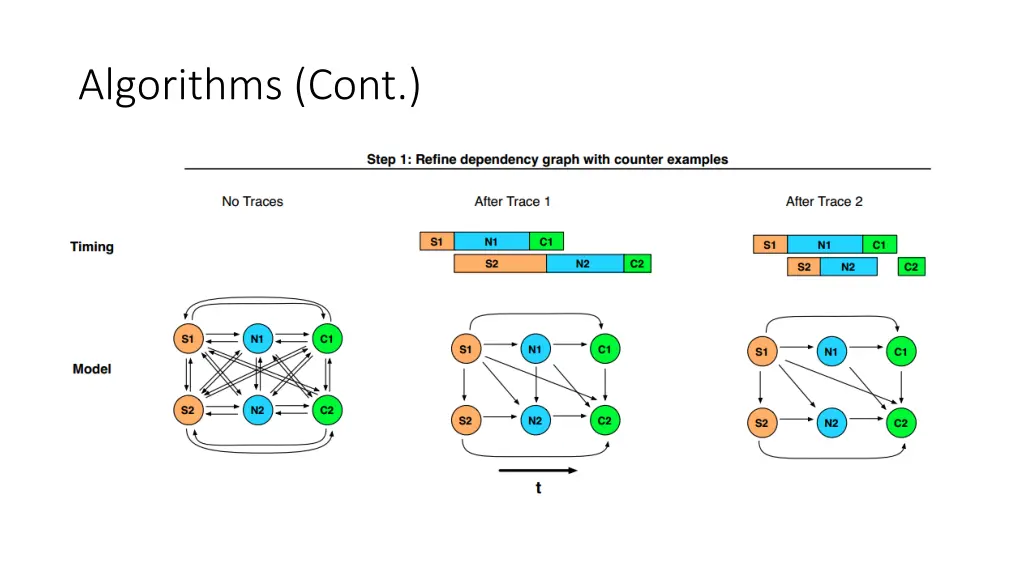 algorithms cont