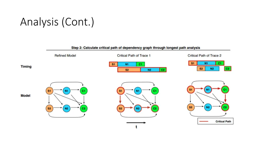 analysis cont