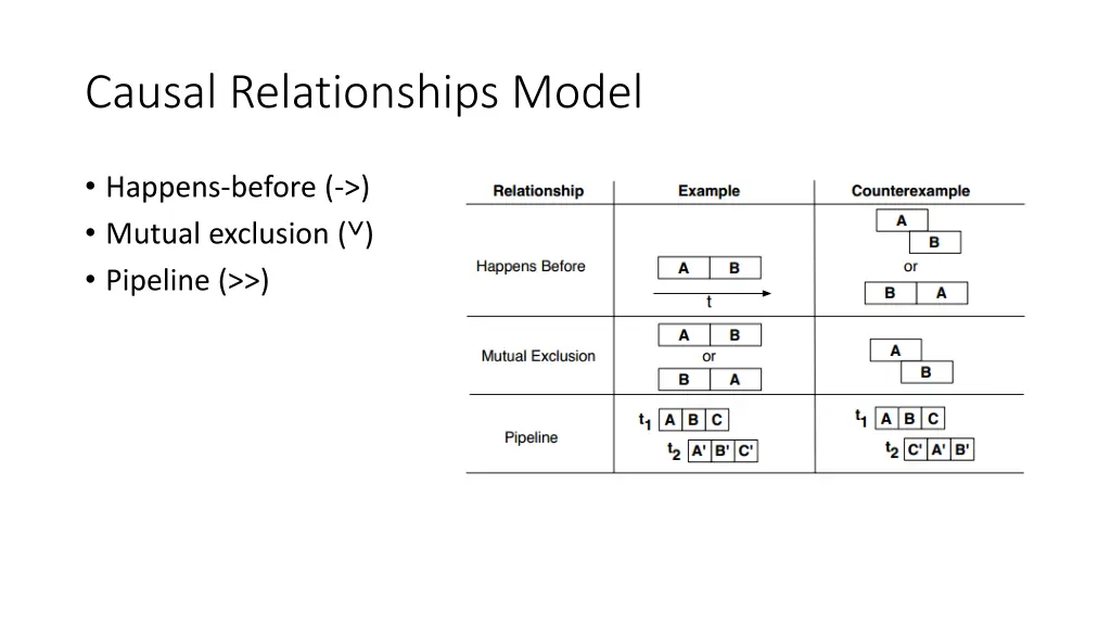 causal relationships model