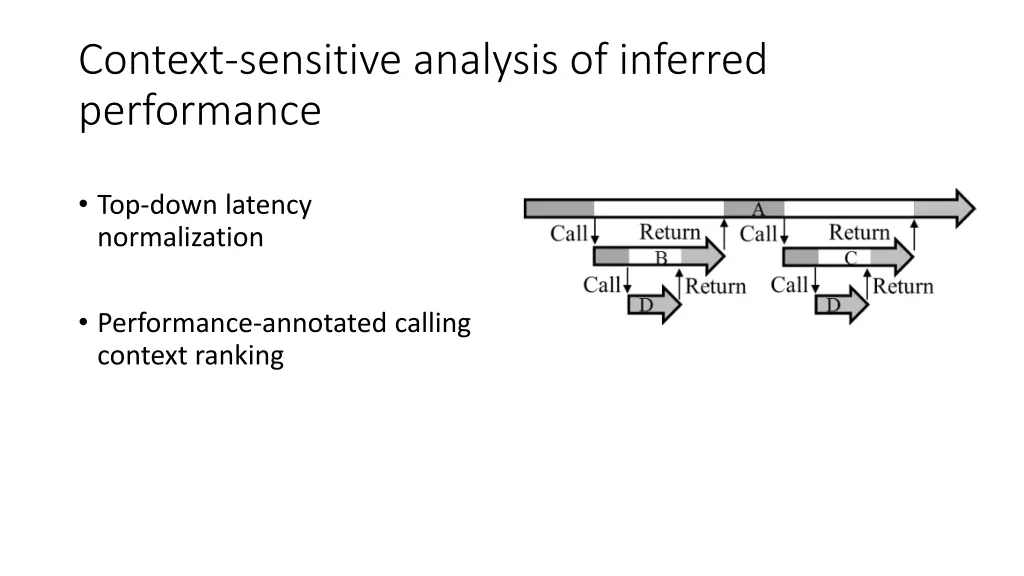 context sensitive analysis of inferred performance