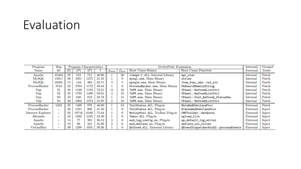 evaluation