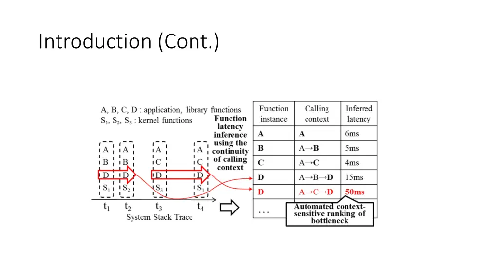 introduction cont 2