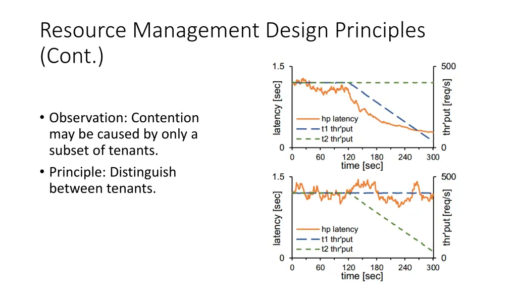 resource management design principles cont