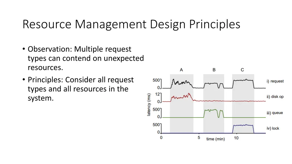 resource management design principles