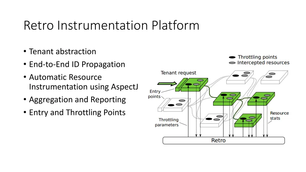 retro instrumentation platform