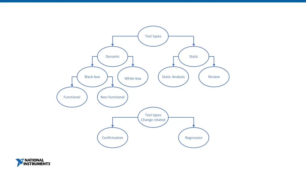test types 2