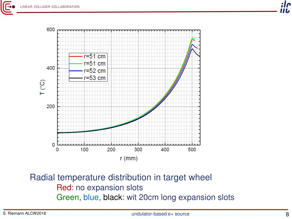 radial temperature distribution in target wheel