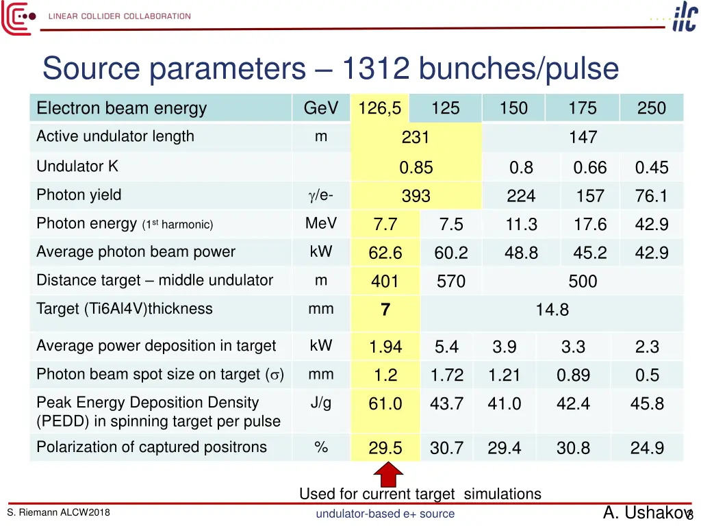source parameters 1312 bunches pulse