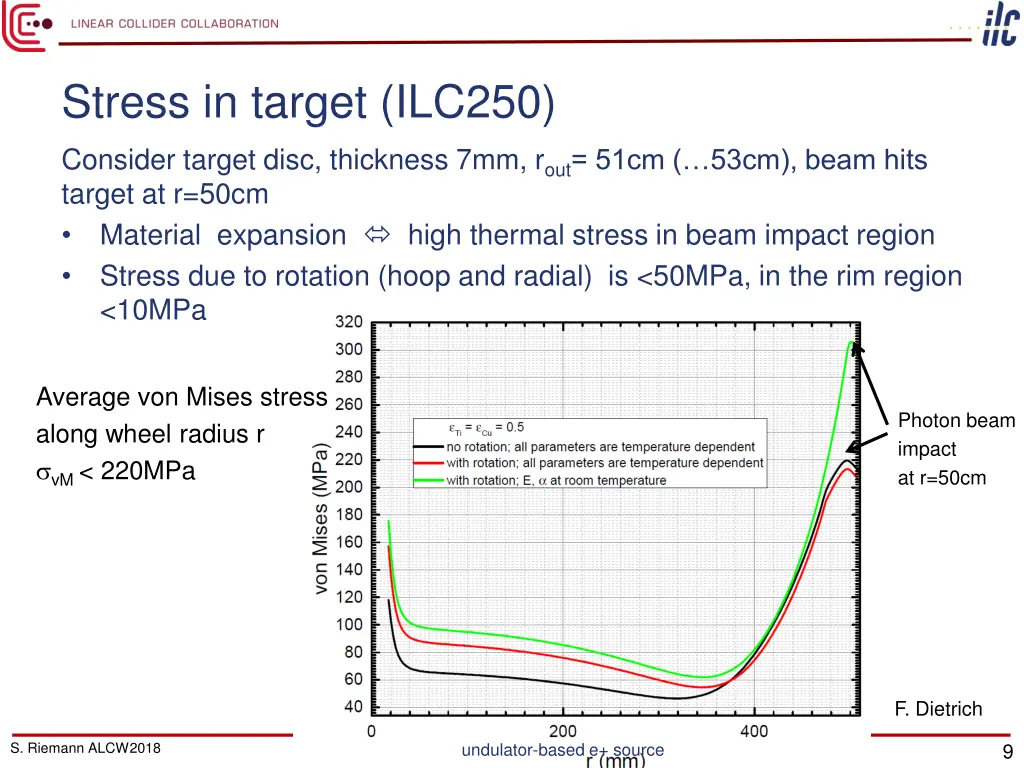 stress in target ilc250