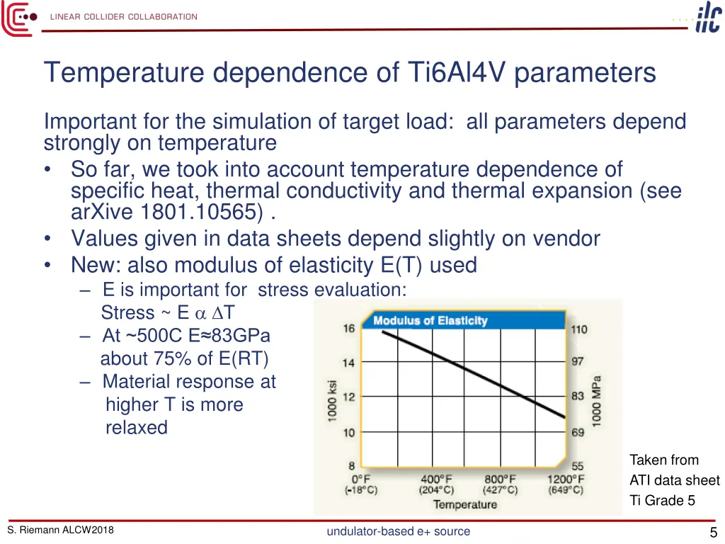 temperature dependence of ti6al4v parameters
