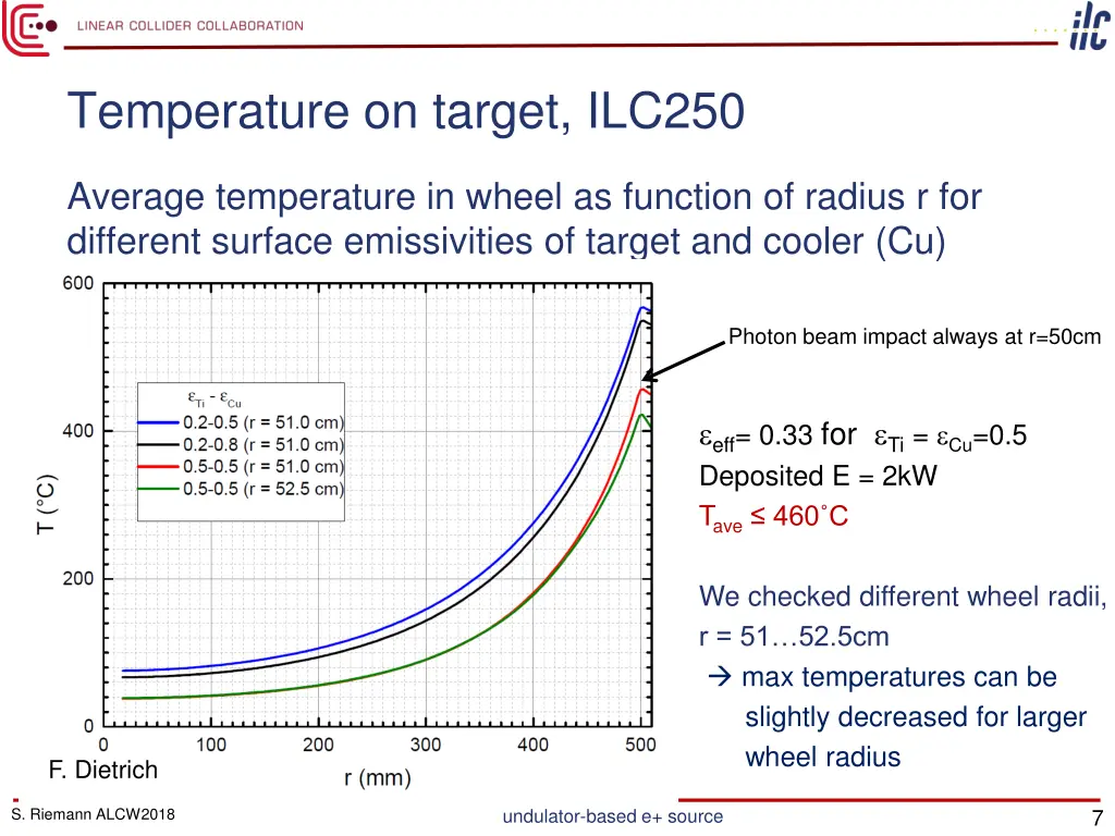 temperature on target ilc250